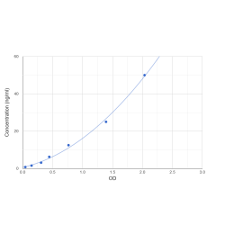 Graph showing standard OD data for Human anti-Erythropoietin Antibody (Anti-EPO) 