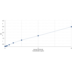 Graph showing standard OD data for Human Dedicator Of Cytokinesis Protein 1 (DOCK1) 