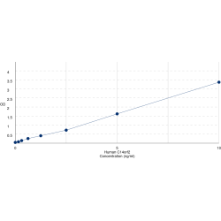 Graph showing standard OD data for Human ATP Synthase Subunit ATP5MJ, Mitochondrial (ATP5MJ) 