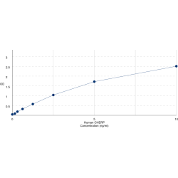 Graph showing standard OD data for Human Calcium Homeostasis Endoplasmic Reticulum Protein (CHERP) 