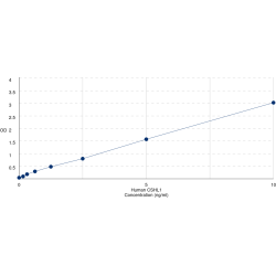 Graph showing standard OD data for Human Chorionic Somatomammotropin Hormone-Like 1 (CSHL1) 