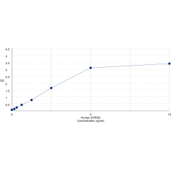 Graph showing standard OD data for Human Dehydrogenase/Reductase SDR Family Member 2 (DHRS2) 