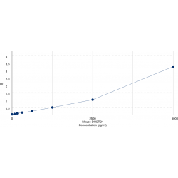 Graph showing standard OD data for Mouse 24-Dehydrocholesterol Reductase (DHCR24) 