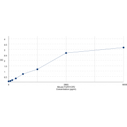 Graph showing standard OD data for Mouse FGFR1 Oncogene Partner 2 (FGFR1OP2) 