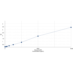 Graph showing standard OD data for Mouse Glomulin (GLMN) 