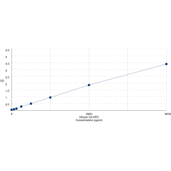 Graph showing standard OD data for Mouse GTP Cyclohydrolase I Feedback Regulator (GCHFR) 