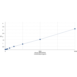 Graph showing standard OD data for Mouse M-phase phosphoprotein 6 (MPHOSPH6) 