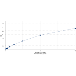 Graph showing standard OD data for Mouse Protein C Inhibitor (SERPINA5) 