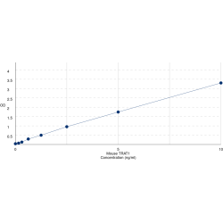 Graph showing standard OD data for Mouse T-Cell Receptor-Associated Transmembrane Adapter 1 (TRAT1) 