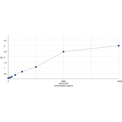 Graph showing standard OD data for Rat L-Xylulose Reductase (DCXR) 