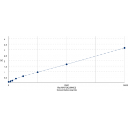 Graph showing standard OD data for Rat Mitogen Activated Protein Kinase Kinase 2 (MAP2K2) 