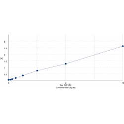 Graph showing standard OD data for Rat Calcineurin subunit B type 2 (PPP3R2) 