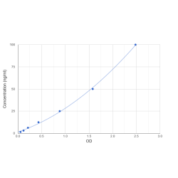 Graph showing standard OD data for Human Collagen Type IV (COL4) 