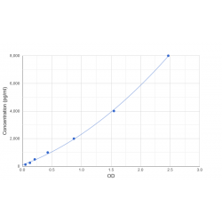 Graph showing standard OD data for Human Noggin (NOG) 