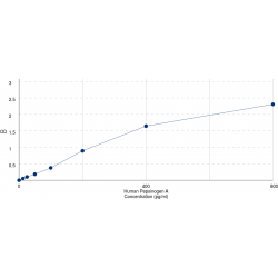 Graph showing standard OD data for Human Pepsinogen A (PGA) 