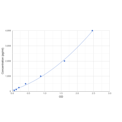 Graph showing standard OD data for Human Pepsin 