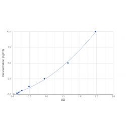 Graph showing standard OD data for Human Peroxisome Proliferator Activated Receptor Alpha (PPARa) 