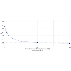 Graph showing standard OD data for Human Corticotropin Releasing Hormone (CRH) 