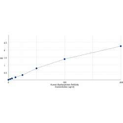 Graph showing standard OD data for Human Anti-Apolipoprotein H Antibody (AAHA) 