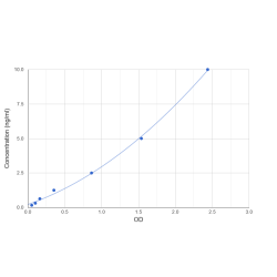 Graph showing standard OD data for Human Serpin B4 (SERPINB4) 