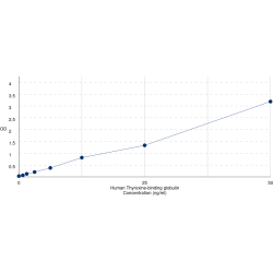 Graph showing standard OD data for Human Thyroxine Binding Globulin / TBG (SERPINA7) 