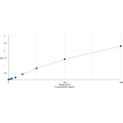 Graph showing standard OD data for Mouse Cross Linked N-Telopeptide of Type I Collagen (NTXΙ) 