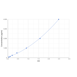 Graph showing standard OD data for Mouse Glutathione Peroxidase 1 (GPX1) 