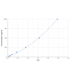 Graph showing standard OD data for Mouse Cardiac Troponin T2 (TNNT2) 