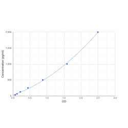 Graph showing standard OD data for Mouse Selenoprotein P / SEPP1 (SELENOP) 