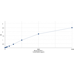 Graph showing standard OD data for Mouse Gremlin 1 (GREM1) 