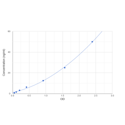 Graph showing standard OD data for Monkey Chorionic Gonadotropin Beta Chain (CGB) 