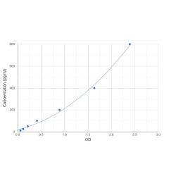 Graph showing standard OD data for Pig Pepsin A (PGA) 