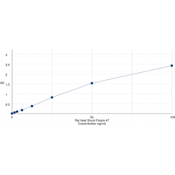 Graph showing standard OD data for Rat Heat Shock Protein 47 / HSP47 (SERPINH1) 