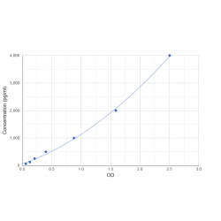Graph showing standard OD data for Rat S100 Calcium Binding Protein B (S100B) 
