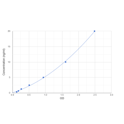 Graph showing standard OD data for Human Fibulin 2 (FBLN2) 