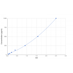 Graph showing standard OD data for Monkey Calcitonin (CALCA) 
