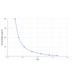 Graph showing standard OD data for Prostaglandin D2-Methoxime (PGD2-MOX) 