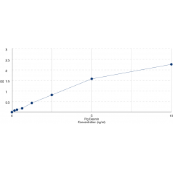 Graph showing standard OD data for Pig Desmin (DES) 