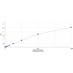 Graph showing standard OD data for Rabbit Podocalyxin (PODXL) 