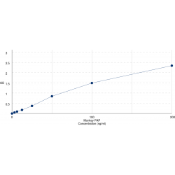 Graph showing standard OD data for Monkey Plasmin-Antiplasmin Complex (PAP) 