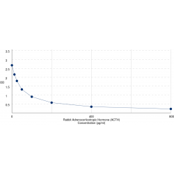 Graph showing standard OD data for Rabbit Adrenocorticotropic Hormone (ACTH) 
