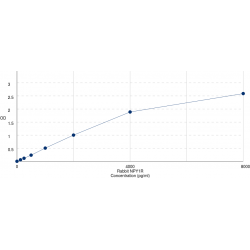 Graph showing standard OD data for Rabbit Neuropeptide Y Receptor Y1 (NPY1R) 