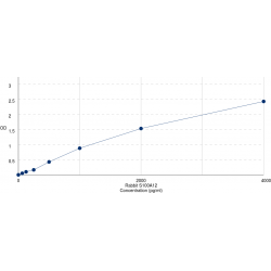 Graph showing standard OD data for Rabbit S100 Calcium Binding Protein A12 (S100A12) 