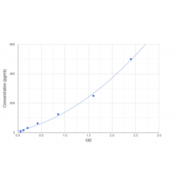 Graph showing standard OD data for Rat Hypoxia Inducible Factor 1 Alpha (HIF1a) 