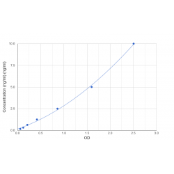 Graph showing standard OD data for Human Neural Cell Adhesion Molecule 1 / CD56 (NCAM1) 