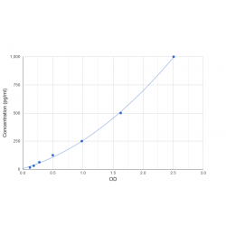 Graph showing standard OD data for Rat Macrophage Colony Stimulating Factor 1 (CSF1) 