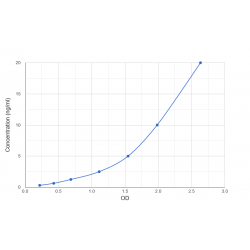 Graph showing standard OD data for Human Leucine-Rich Repeat-Containing Protein 4B (LRRC4B) 