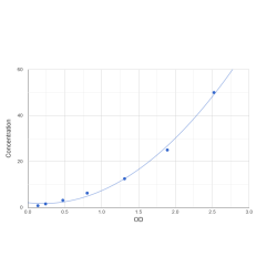 Graph showing standard OD data for Human Inter-Alpha-Trypsin Inhibitor Heavy Chain H1 (ITIH1) 