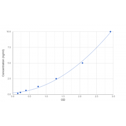 Graph showing standard OD data for Mouse Beta-Defensin 3 (DEFB3) 