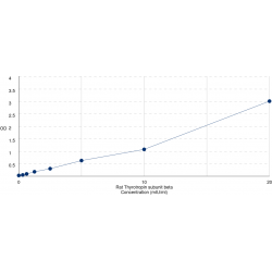 Graph showing standard OD data for Rat Thyrotropin subunit beta (TSHB) 